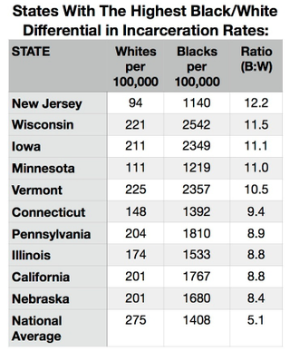 Data sources: The Sentencing Project; U.S. Department of Justice, Office of Justice Programs, Bureau of Justice Statistics, National Prisoner Statistics, U.S. Census Bureau, 2013.